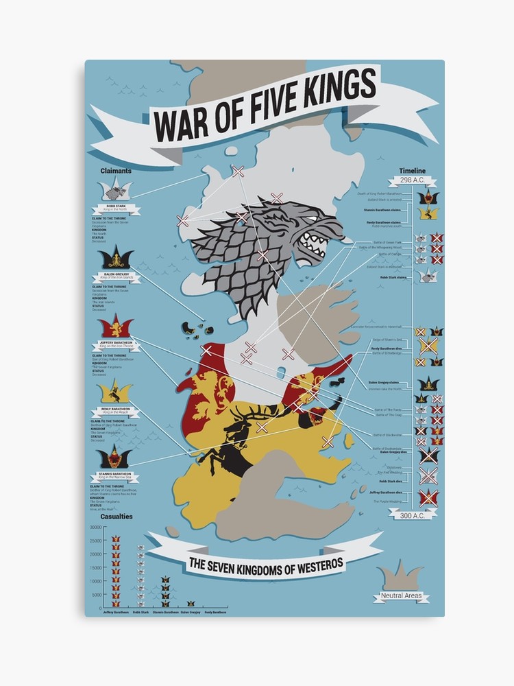 war of the five kings game of thrones